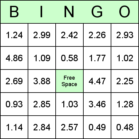 Decimal Subtraction Bingo Card